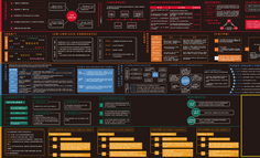 企微私域知识地图图谱-搭建篇