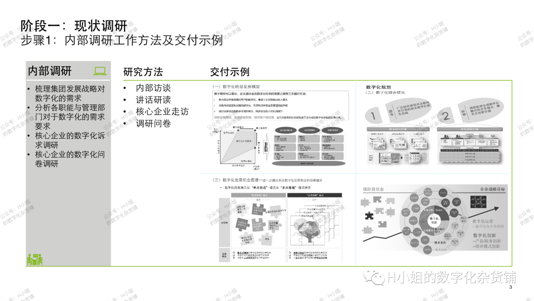 数字化转型方法论