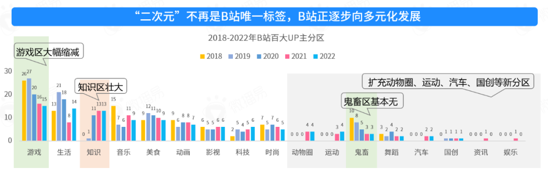 平臺玩法 | B站再添新標簽，開環(huán)交易如何讓美妝品牌長出電商新面貌？