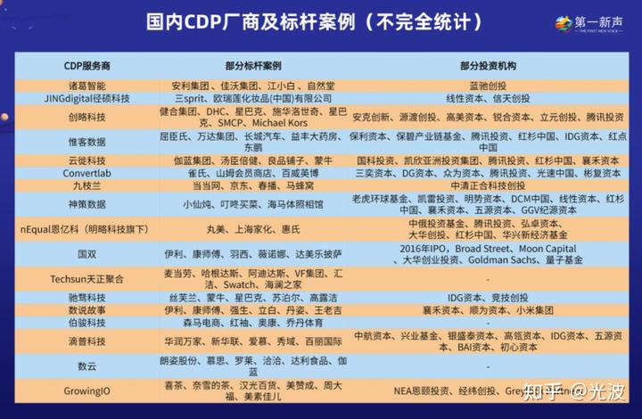 MarTech-CDP實戰手冊-CDP的由來（一）