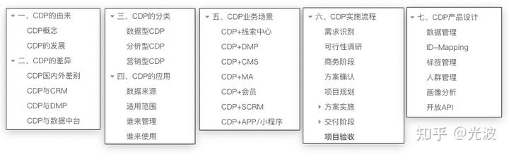 MarTech-CDP实战手册-CDP的分类（三）