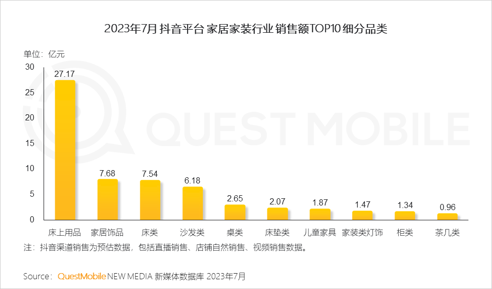 QuestMobile 2023家居家装行业趋势洞察：潜在用户达1.03亿，行业用户突破2000万，行业分散且用户需求亟待满足