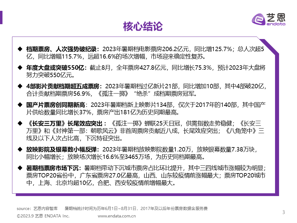 2023年暑期档电影市场报告