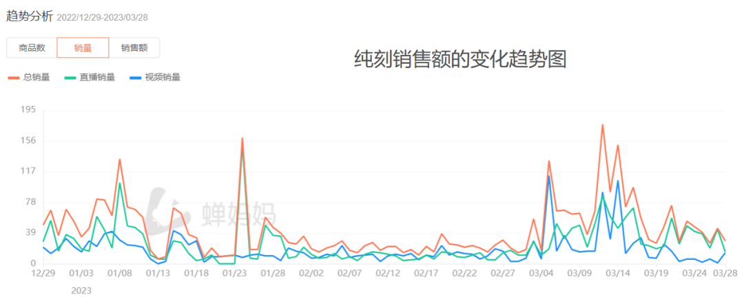 长期主义做品牌OR上线即能卖货，不同运营目的下分别如何进行新品起盘？