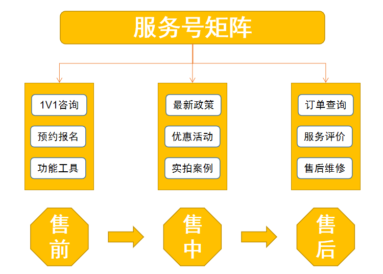 “低频+高客单”，家装品牌索菲亚怎么玩转私域？