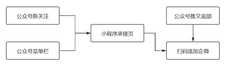 “低频+高客单”，家装品牌索菲亚怎么玩转私域？