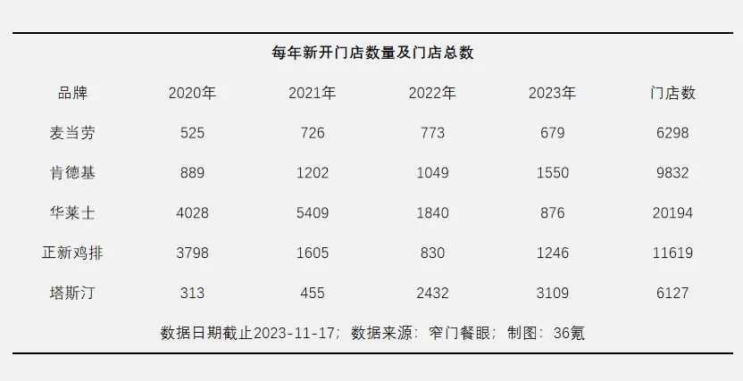 疯抢麦当劳猫窝，“麦门”又欢腾了