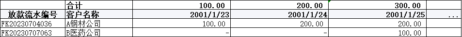 一文搞懂“信貸的賬務(wù)處理”