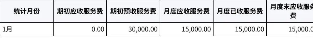 一文搞懂“信貸的賬務(wù)處理”