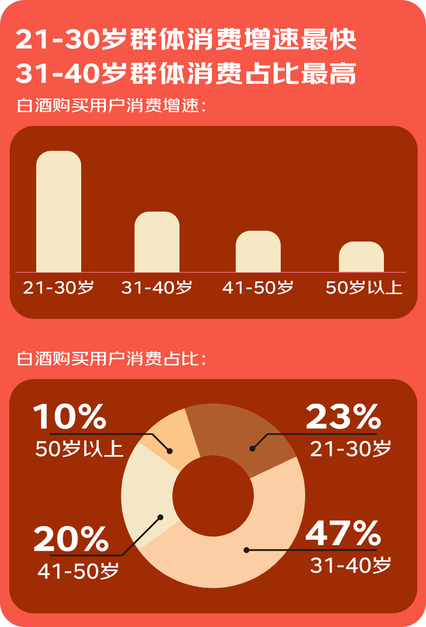 又和瑞幸聯(lián)名？醬香茅臺(tái)在發(fā)什么瘋