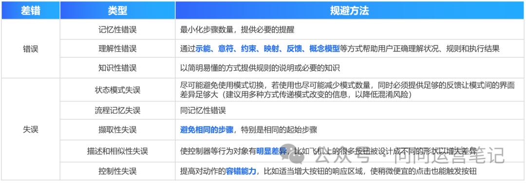 UX人不能不懂的交互层次设计思想和原则