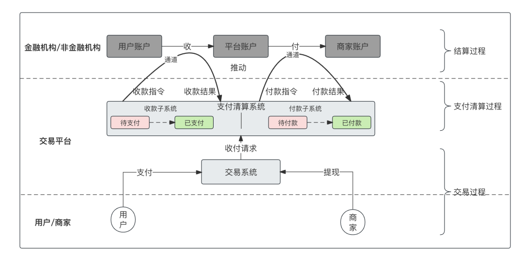 1张架构图，开启“高维”支付思维