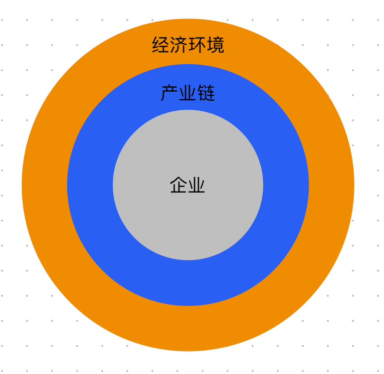 不懂商业逻辑，怎么创业？｜商业