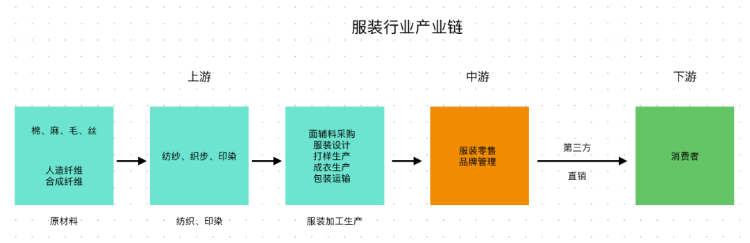 不懂商业逻辑，怎么创业？｜商业