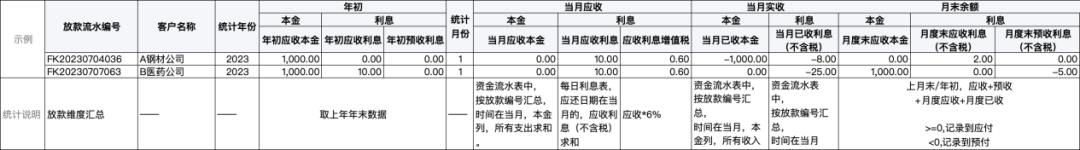 一文搞懂“信貸的賬務(wù)處理”