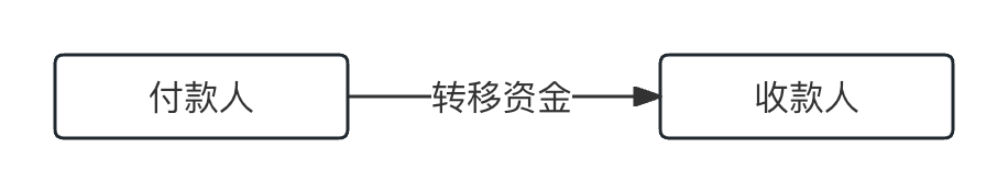 1张架构图，开启“高维”支付思维