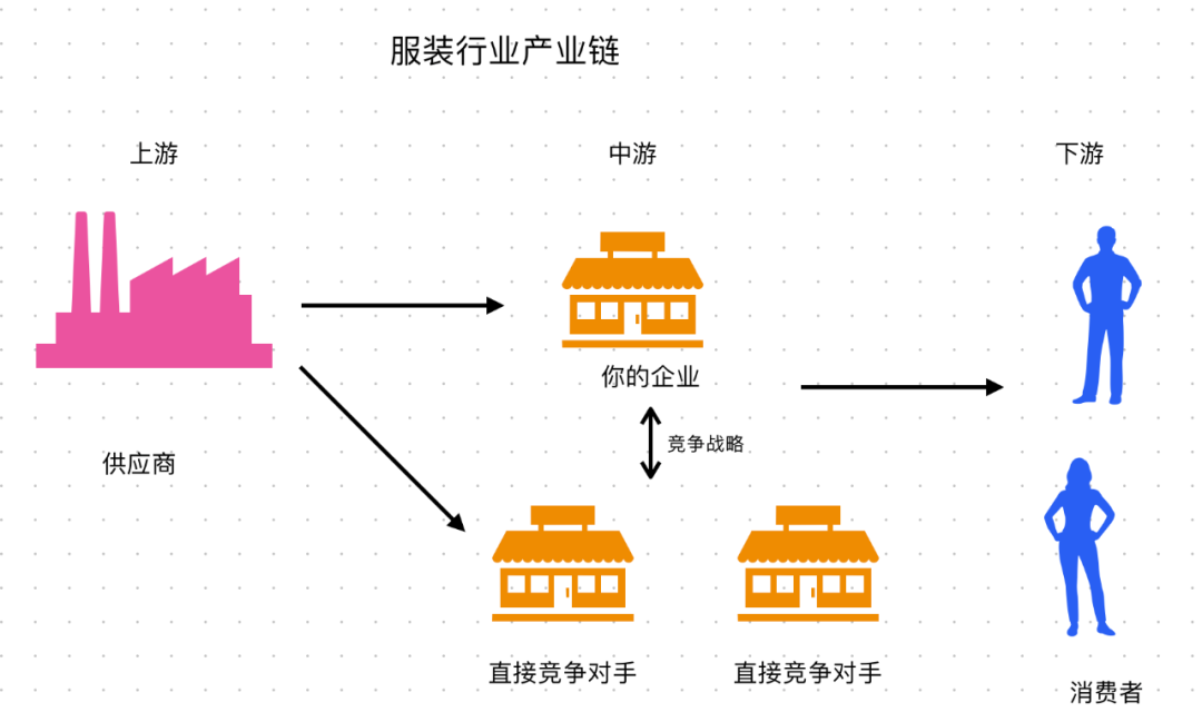 不懂商业逻辑，怎么创业？｜商业