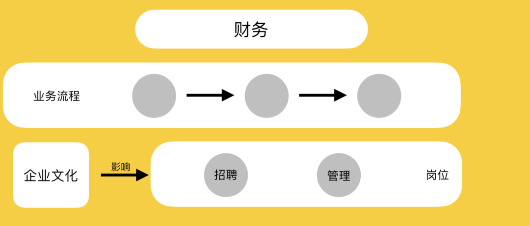 不懂商业逻辑，怎么创业？｜商业