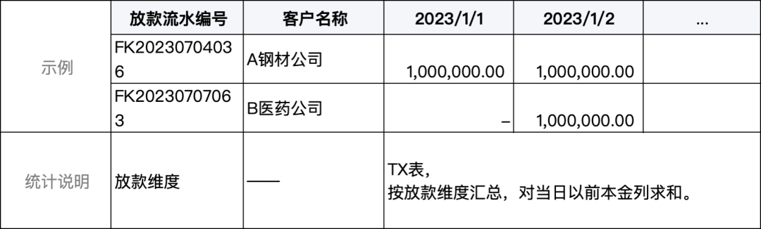 一文搞懂“信貸的賬務(wù)處理”