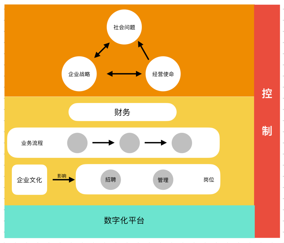 不懂商业逻辑，怎么创业？｜商业