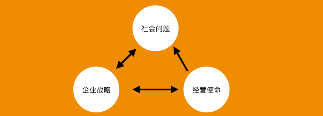 不懂商业逻辑，怎么创业？｜商业