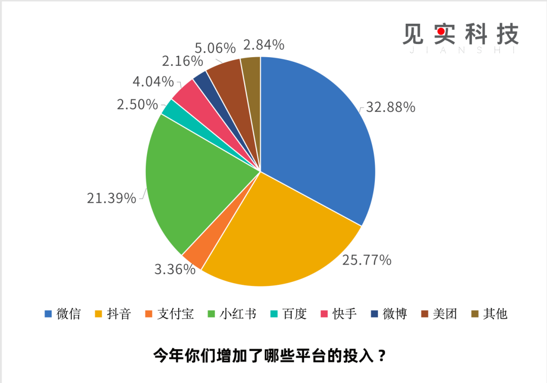 产品x种草x人，小红书商业化的15度夹角