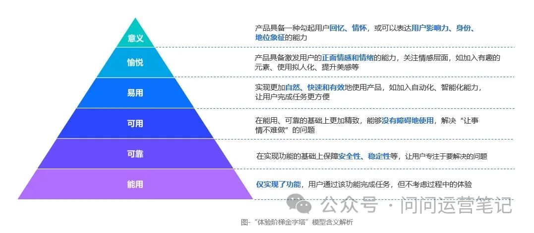 想入门用户体验设计？看这篇就够了！