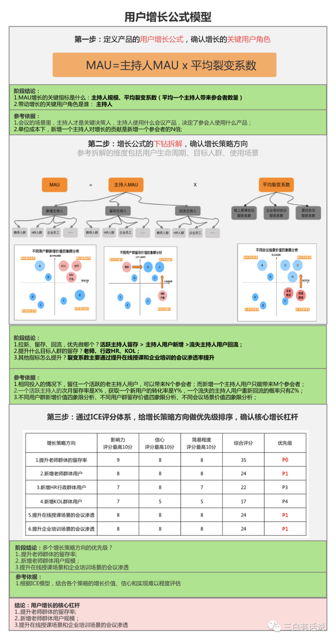 鹅厂人的用户增长方法论与实践