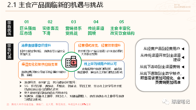 供应链农产品精细化运营是增长的最优方法（十月稻田案例分析）