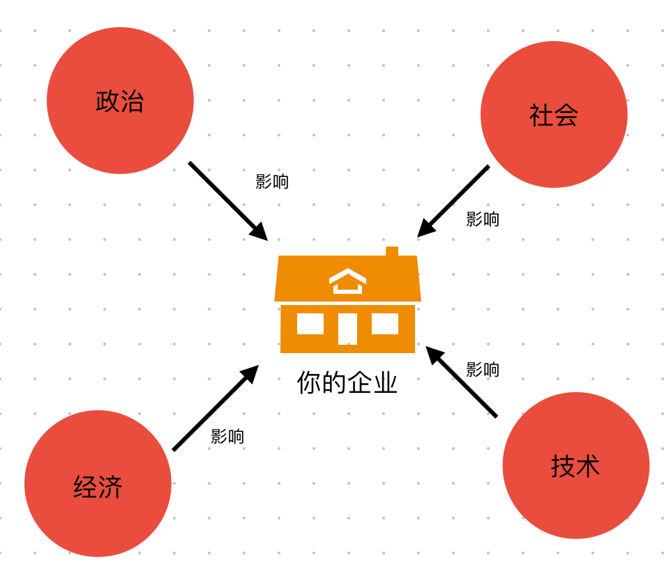 不懂商业逻辑，怎么创业？｜商业