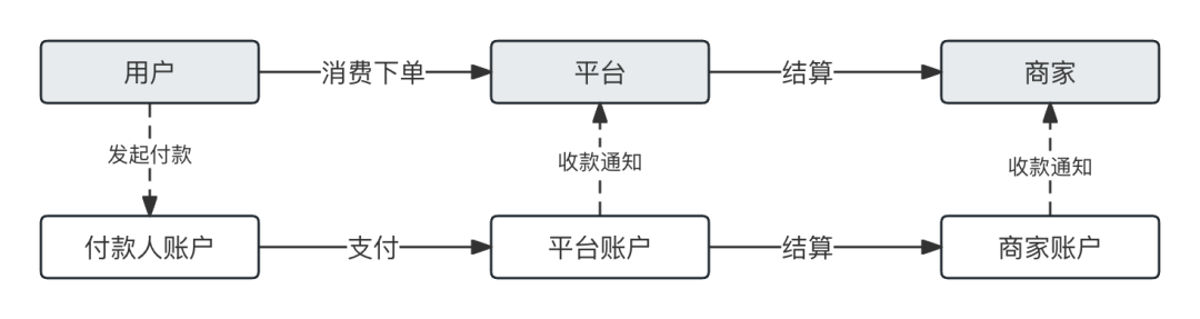 1张架构图，开启“高维”支付思维