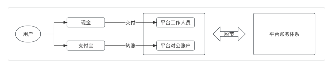 1张架构图，开启“高维”支付思维