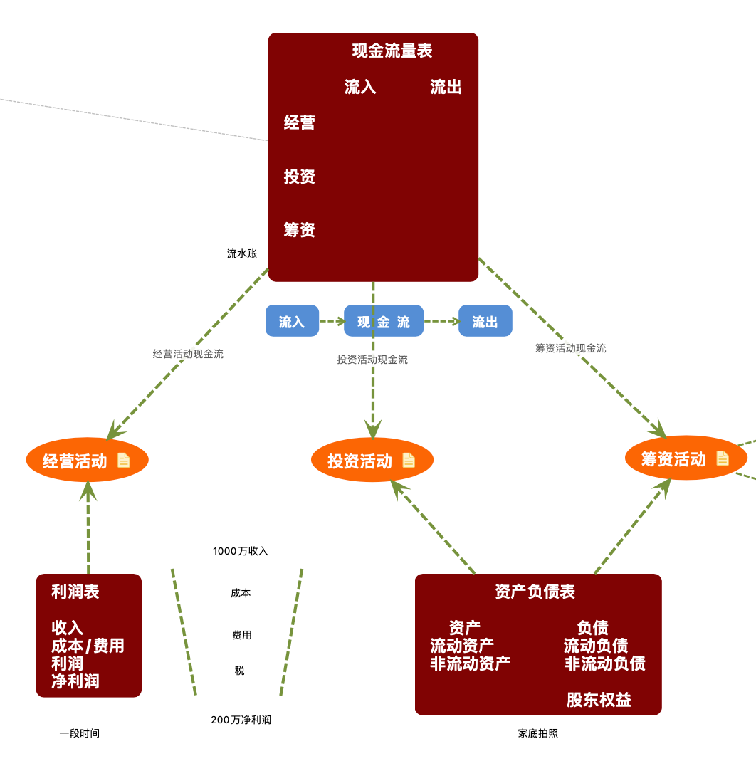 不懂商业逻辑，怎么创业？｜商业