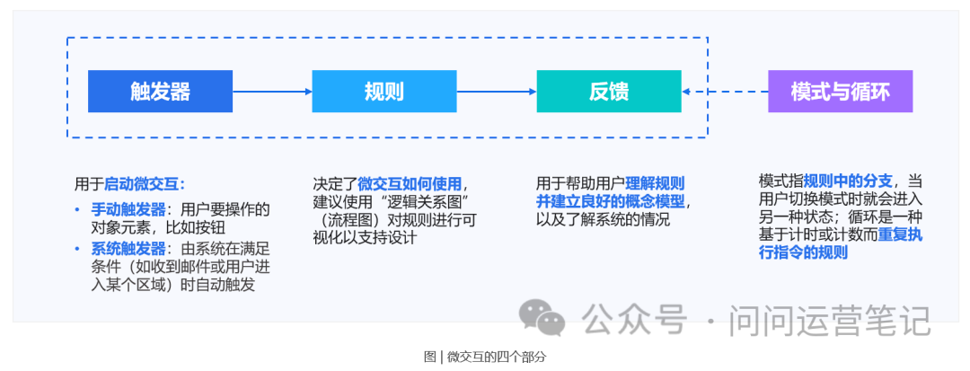 UX人不能不懂的交互层次设计思想和原则