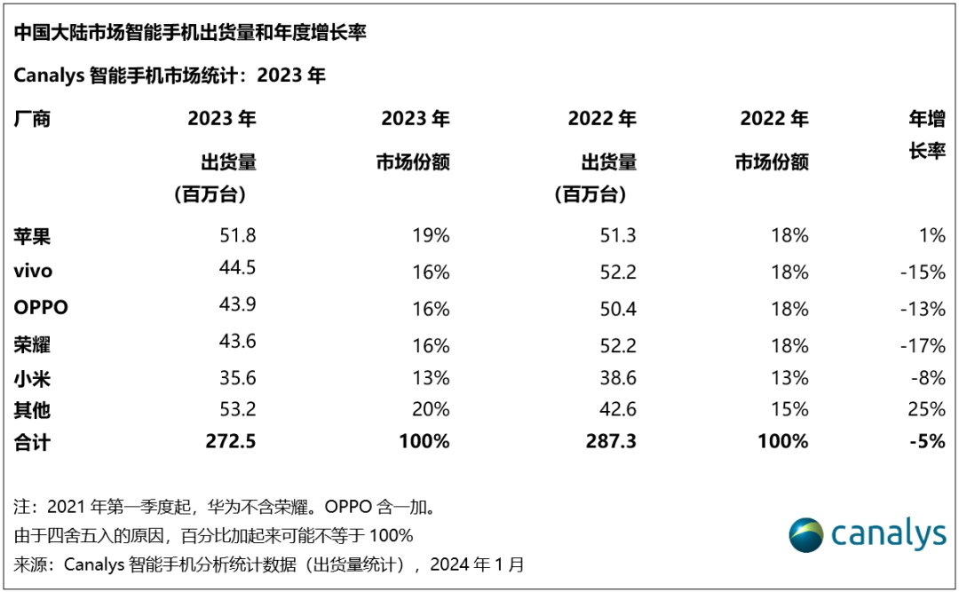 跟著梁寧學(xué)習(xí)產(chǎn)品25：基于三級(jí)火箭模式看蔚來(lái)手機(jī)如何遇冷，以及小米汽車又在如何跨時(shí)空造勢(shì)