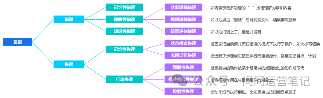 UX人不能不懂的交互层次设计思想和原则