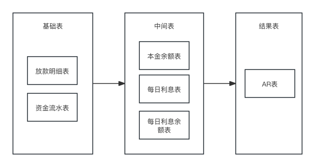 一文搞懂“信貸的賬務(wù)處理”