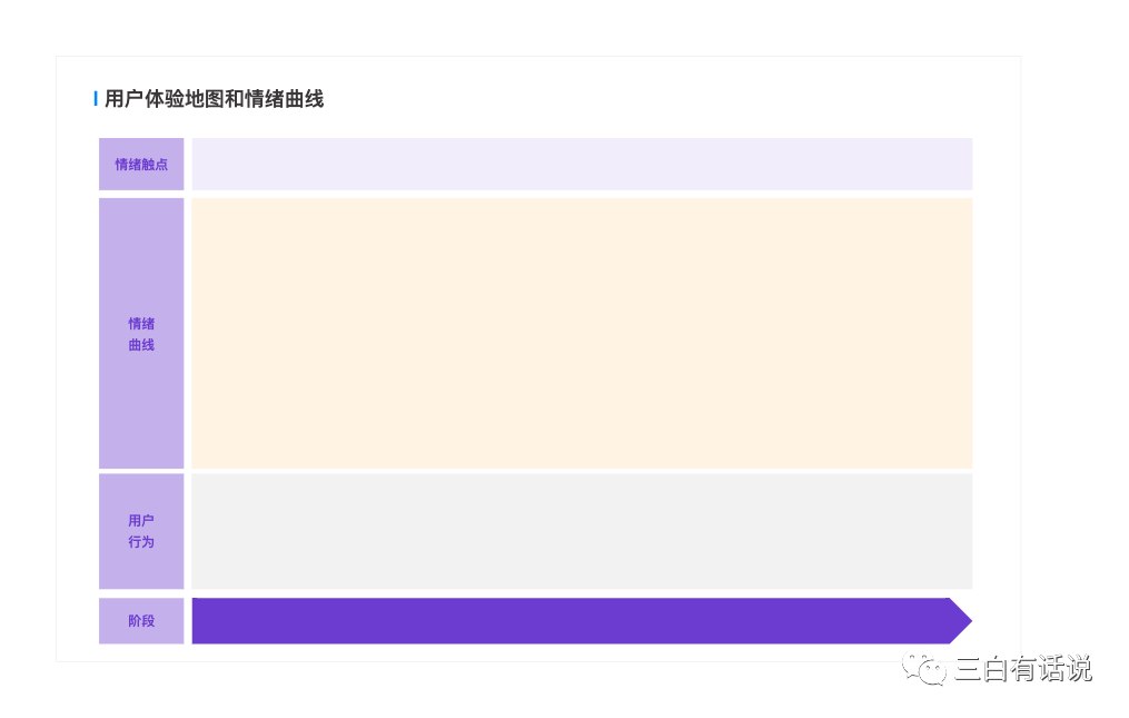 鹅厂人的用户增长方法论与实践