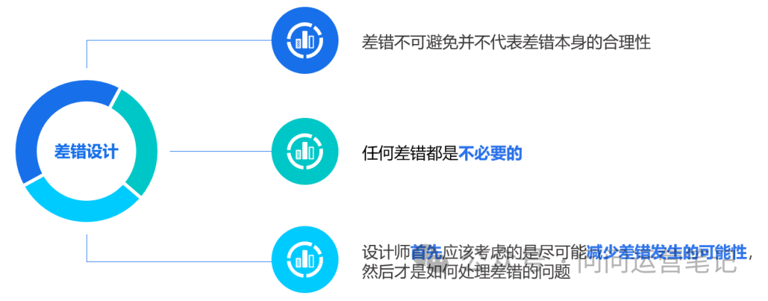 UX人不能不懂的交互层次设计思想和原则