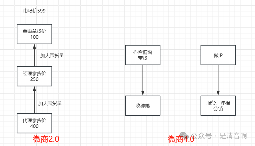 案例拆解：沒有人能活著離開微商的朋友圈