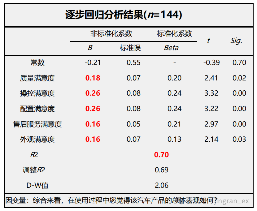 企業級體驗度量概念及發展歷程-上