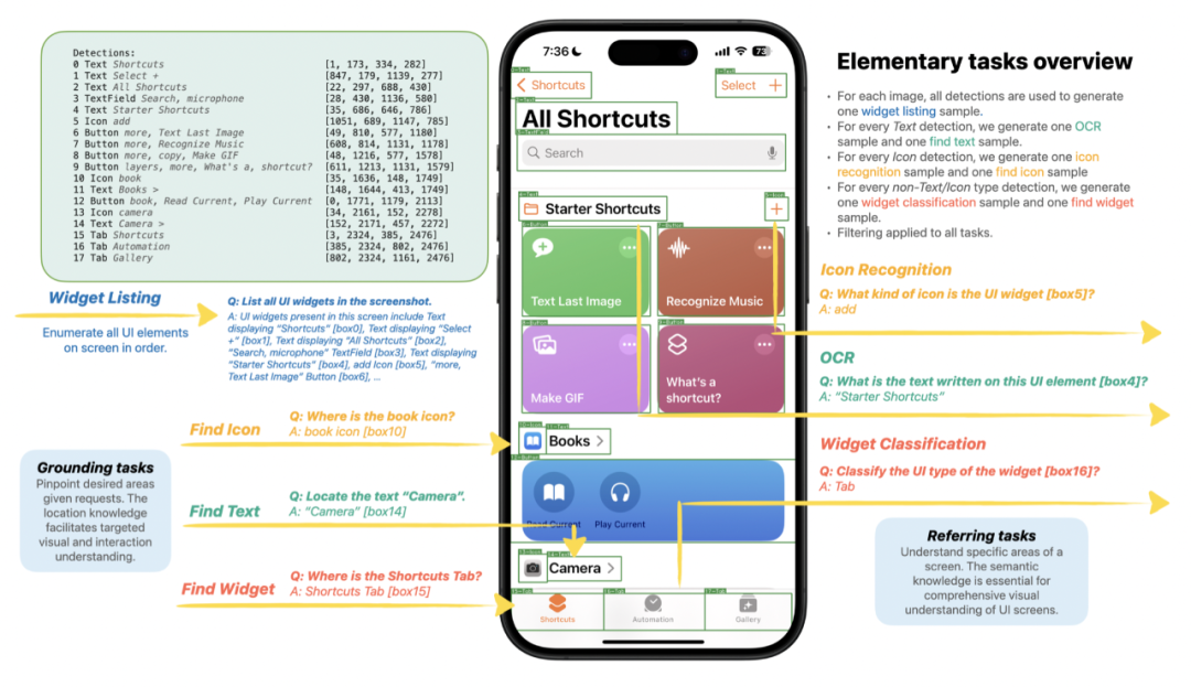 思考｜苹果 Ferret-UI，会颠覆交互设计么？