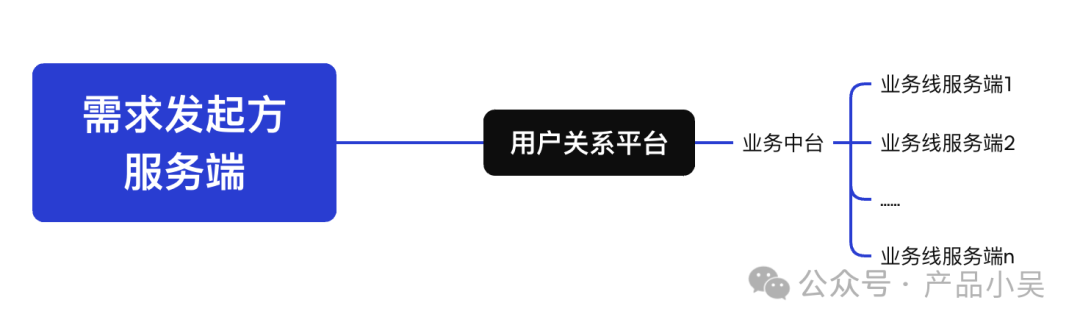 产品经理的自我反省