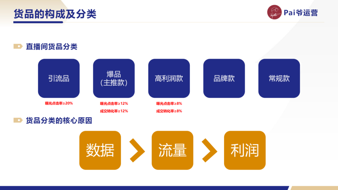 视频号直播间排品方法