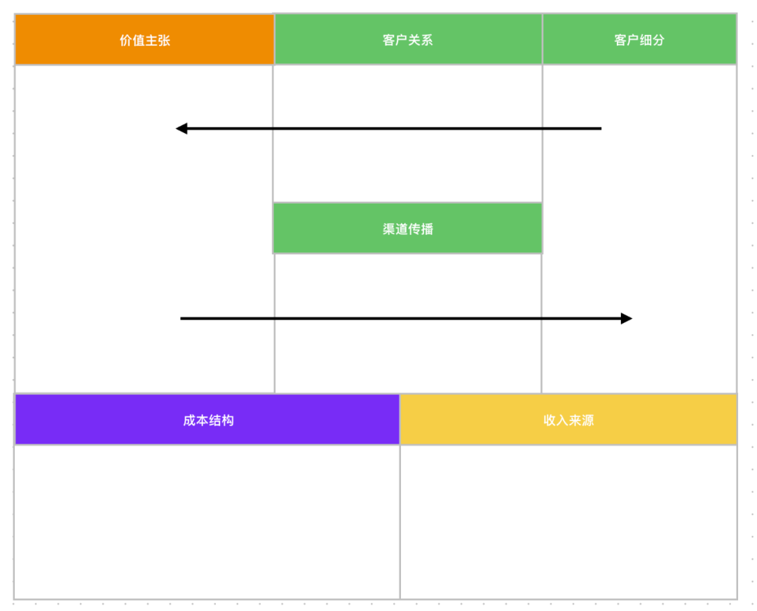 从0到1：零基础小白如何创业？｜商业