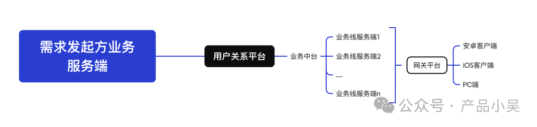 产品经理的自我反省