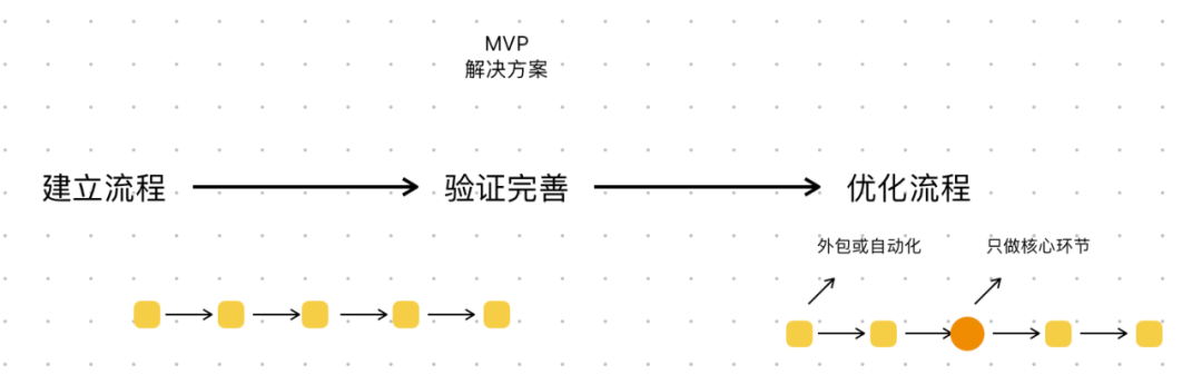 从0到1：零基础小白如何创业？｜商业