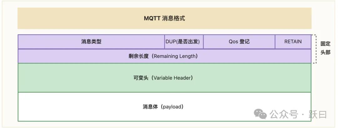 物聯(lián)網(wǎng)數(shù)據(jù)接入篇-應(yīng)用層MQTT(6)