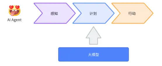 淺談數字員工的實現路徑問題