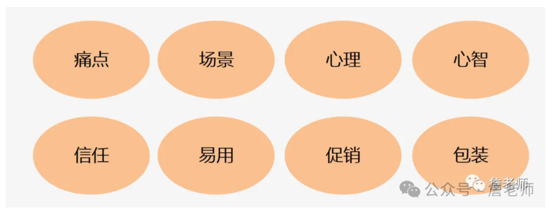 万字长文：通过MGM分销裂变实现70天获客20万人